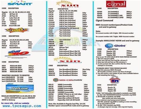 smart load guide